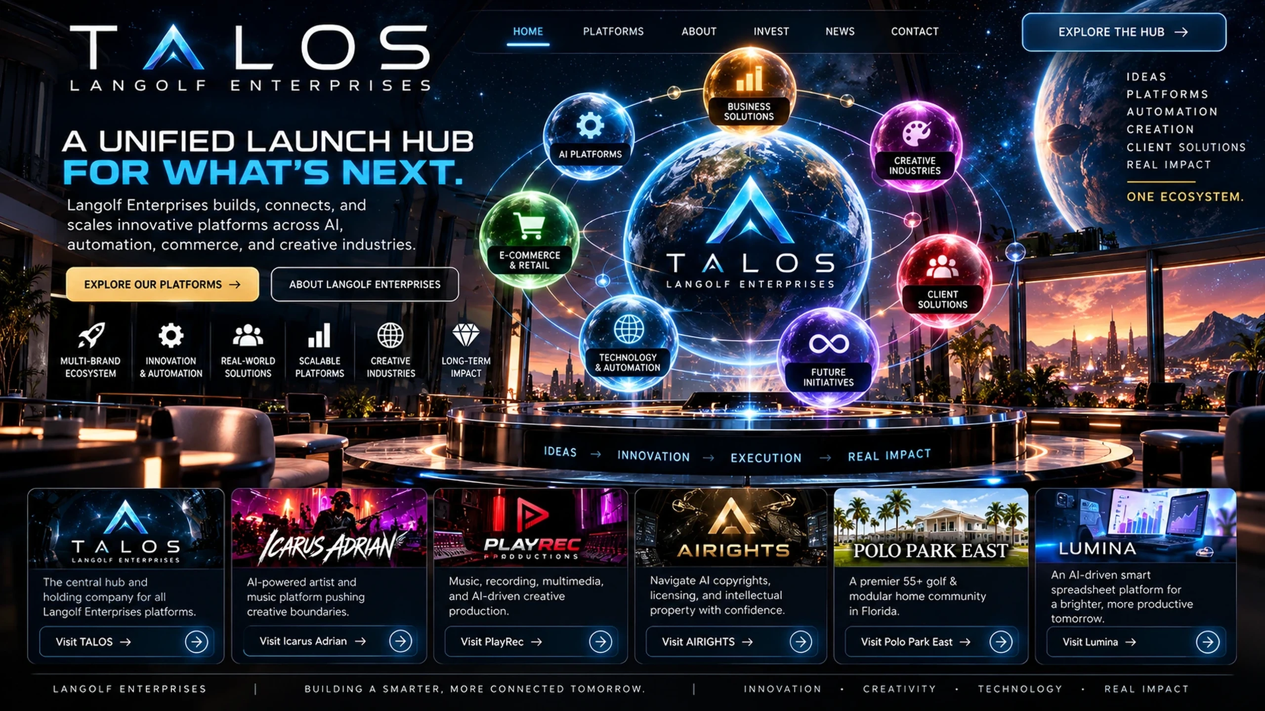 TALOS Langolf Enterprises concept hub visualization